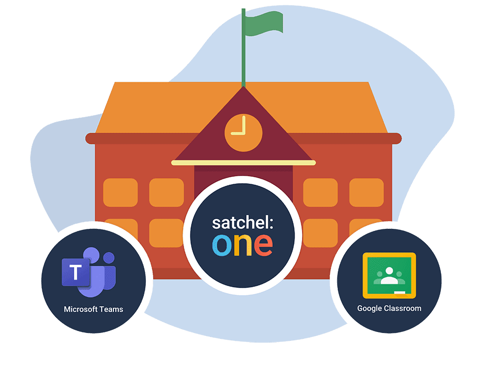 Satchel One, Google Classroom and Microsoft Team Image showcasing how Satchel One works alongside Google Classroom and Microsoft Teams