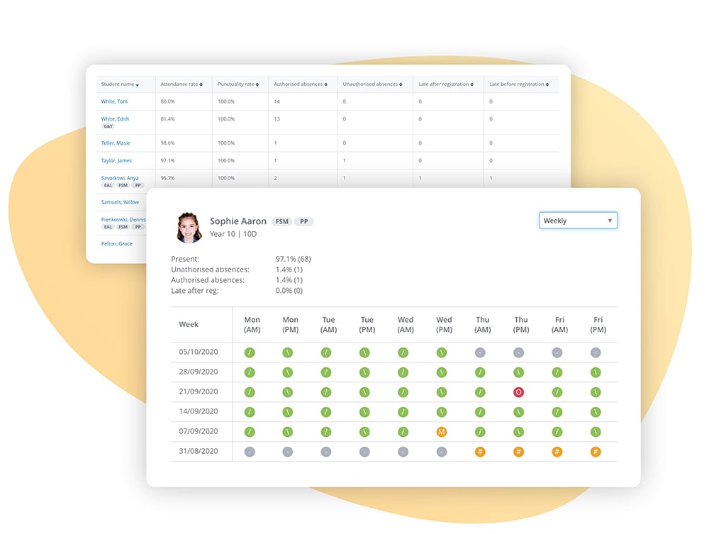 Image of Satchel One's Attendance app showcasing the Daily Absences Dashboard