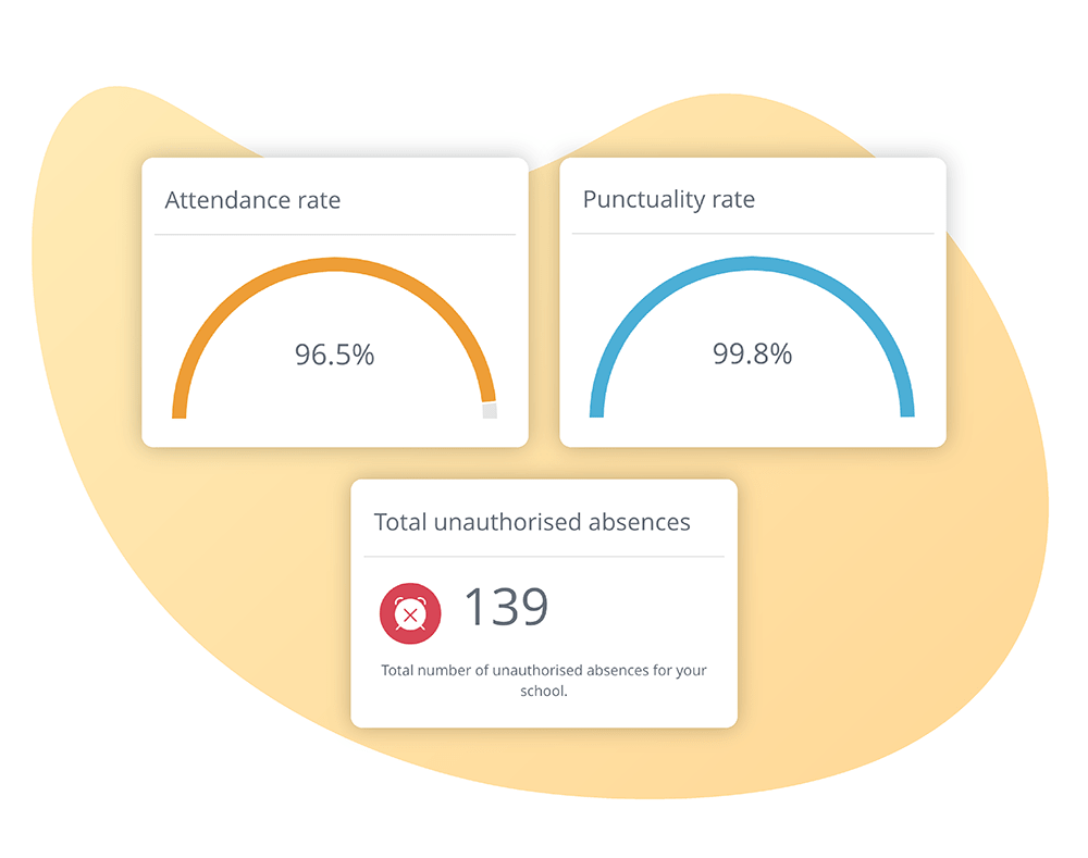 Attendance software Image of Satchel One's Attendance app showcasing attendance and punctality rates