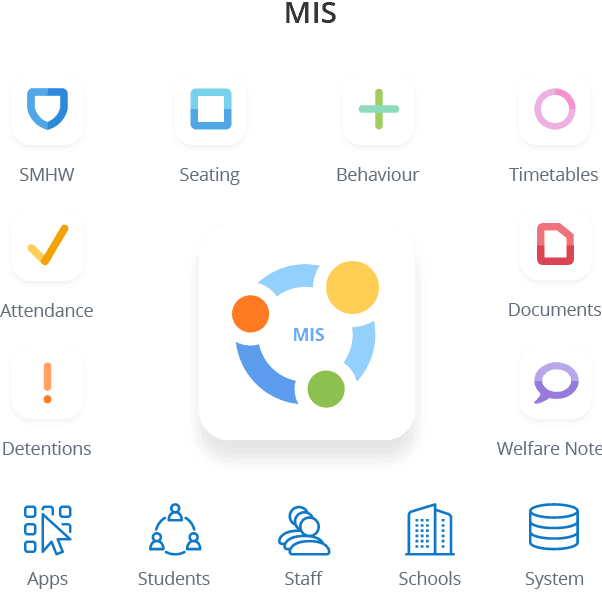 MIS MIS includes all apps, premium features