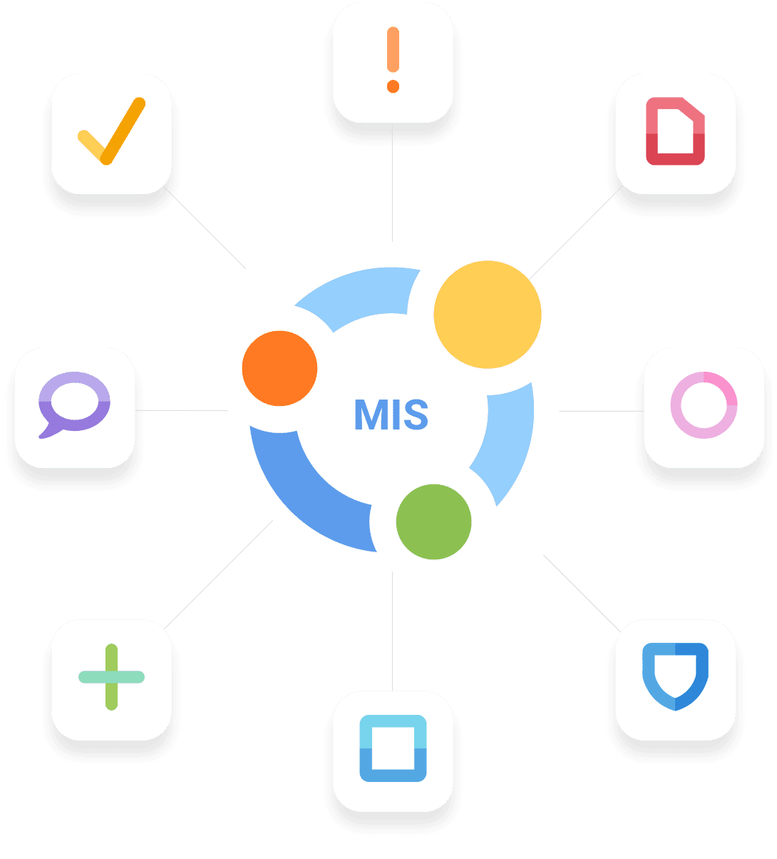 MIS Image of MIS logo surrounded by Satchel One's other app logos