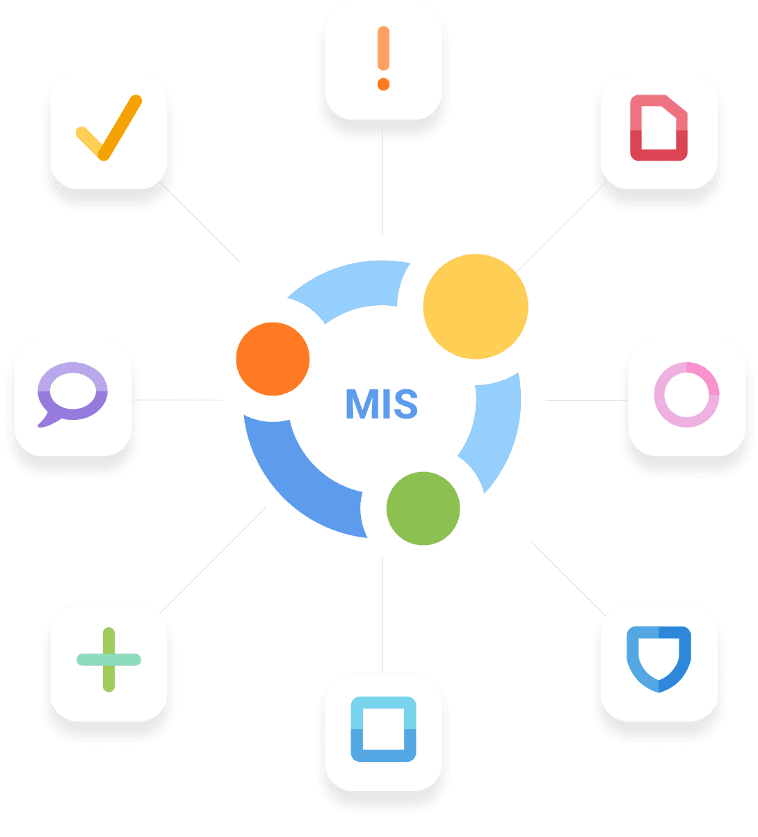 Image of MIS logo surrounded by Satchel One's other app logos