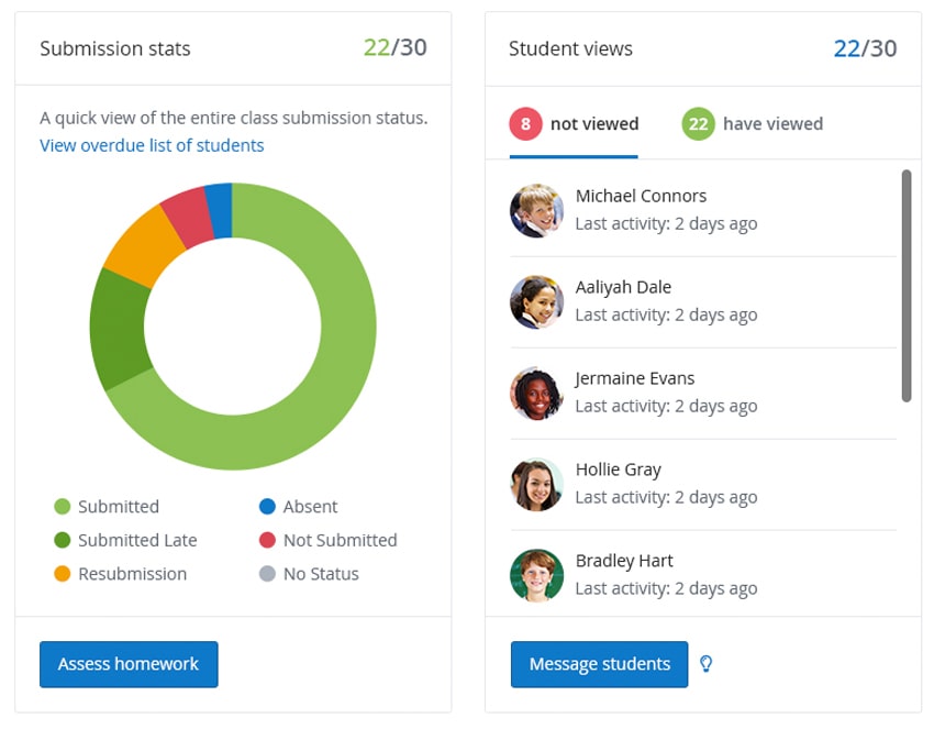 Homework Insights Image of the homework Insights page displaying submission statistics for a class